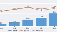 에코마케팅, 주가 +8.88% 상승 중... 최근 5거래일 최고 거래량 돌파