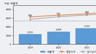 더네이쳐홀딩스, 최근 5거래일 거래량 최고치 돌파... 주가 +5.23% ↑