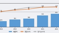 파이오링크, 거래량 실린 주가 하락... -8.52% ↓