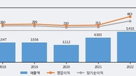 진성티이씨, 거래량 실린 주가 하락... -7.92% ↓