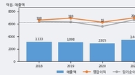호전실업, 최근 5거래일 거래량 최고치 돌파... 주가 +3.09% ↑