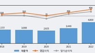 호전실업, 최근 5거래일 거래량 최고치 돌파... 주가 +3.09% ↑