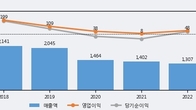 잇츠한불, 전일 대비 거래량 3배 이상 급증... 주가 +21.21% ↑