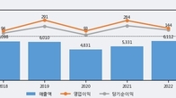 가온그룹, 거래량 증가하며 주가 상승... 주가 +9.55% ↑