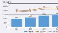 서흥, 최근 5거래일 거래량 최고치 돌파... 주가 +5.66% ↑