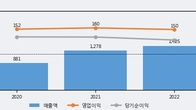 이지바이오, 거래량 증가하며 주가 상승... 주가 +6.01% ↑