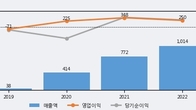 수젠텍, 최근 5거래일 거래량 최고치 돌파... 주가 +10.72% ↑
