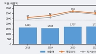 한국큐빅, 거래량 증가하며 주가 상승... 주가 +7.91% ↑