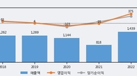 제이스텍, 최근 5거래일 거래량 최고치 돌파... 주가 +5.56% ↑