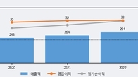 피코그램, 전일 대비 +10.83% 상승... 거래량 전일 3배 이상