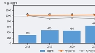 아이텍, 거래량 증가하며 주가 상승... 주가 +5.28% ↑