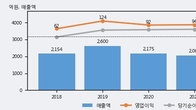 혜인, 주가와 거래량 동반 상승... 주가 +3.78% ↑