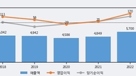 인지컨트롤스, 최근 5거래일 거래량 최고치 돌파... 주가 +6.41% ↑