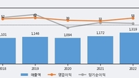 대화제약, 주가 +19.86% 상승 중... 최근 5거래일 최고 거래량 돌파