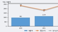 엠에프엠코리아, 최근 5거래일 거래량 최고치 돌파... 주가 +6.79% ↑