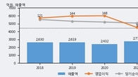 동일고무벨트, 거래량 증가하며 주가 상승... 주가 +3.18% ↑