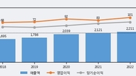 희림, 전일 대비 거래량 3배 이상 급증... 주가 +6.69% ↑