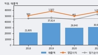 효성중공업, 최근 5거래일 거래량 최고치 돌파... 주가 +7.83% ↑