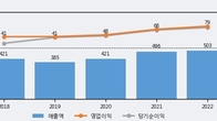 케이엘넷, 주가와 거래량 모두 강세... 최근 5거래일 최고 거래량 돌파