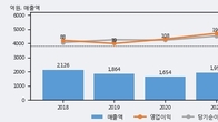 태경비케이, 최근 5거래일 거래량 최고치 돌파... 주가 +4.22% ↑