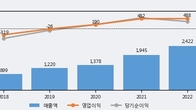 코나아이, 주가와 거래량 동반 상승... 주가 +11.77% ↑
