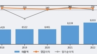 웅진씽크빅, 전일 대비 거래량 3배 이상 급증... 주가 +3.16% ↑