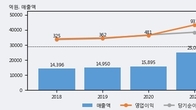 삼지전자, 거래량 증가하며 주가 상승... 주가 +8.94% ↑
