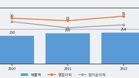 수산아이앤티, 주가 +5.1% 상승 중... 거래량 급증