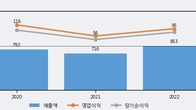 아이패밀리에스씨, -9.06% 하락... 거래량은 최근 5거래일 최고치 돌파