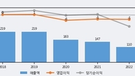 태원물산, 거래량 실린 주가 하락... -5.06% ↓
