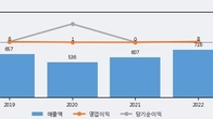 중앙에너비스, 전일 대비 +19.74% 상승... 거래량 전일 4배 이상