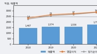 오픈베이스, 주가와 거래량 동반 상승... 주가 +10.96% ↑