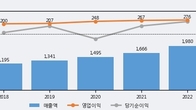 대한뉴팜, 거래량 증가하며 주가 상승... 주가 +8.01% ↑