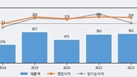 액토즈소프트, 전일 대비 거래량 3배 이상 급증... 주가 +8.14% ↑