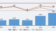 서진시스템, 주가와 거래량 동반 상승... 주가 +8.84% ↑