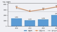 서플러스글로벌, 최근 5거래일 거래량 최고치 돌파... 주가 +14.81% ↑