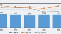 MDS테크, 주가 +8.43% 상승 중... 거래량 급증