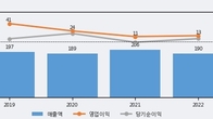 소프트캠프, 전일 대비 -5.28% 하락... 거래량은 전일 5배 이상