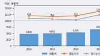 하나마이크론, 거래량 증가하며 주가 상승... 주가 +8.42% ↑