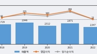 연우, 전일 대비 +5.01% 상승... 거래량 전일 4배 이상