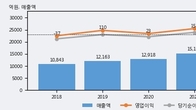 에코플라스틱, 주가와 거래량 동반 상승... 주가 +22.92% ↑