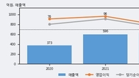 알비더블유, 거래량 증가하며 주가 상승... 주가 +10.55% ↑