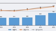 진양제약, 주가 +5.21% 상승 중... 최근 5거래일 최고 거래량 돌파