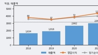 대원미디어, 주가와 거래량 동반 상승... 주가 +7.31% ↑