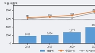제이씨케미칼, 주가와 거래량 동반 상승... 주가 +7.06% ↑