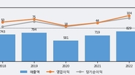 패션플랫폼, 거래량 증가하며 주가 하락... -8.45% ↓