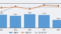한국정보공학, 주가와 거래량 동반 상승... 주가 +5.82% ↑