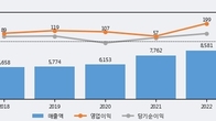 한익스프레스, 주가와 거래량 동반 상승... 주가 +9.23% ↑