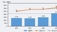 링네트, 주가 +5.82% 상승 중... 거래량 급증