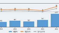 일신석재, 주가와 거래량 동반 상승... 주가 +3.91% ↑